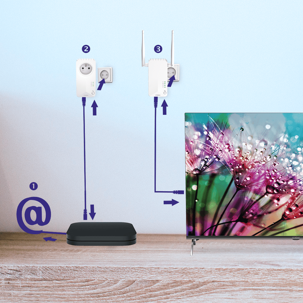 STRONG CPL Wi-Fi WF600 Kit FR – Image 3